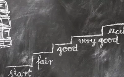 Ausbildungsstart Oktober 2021 – Neue Termine online